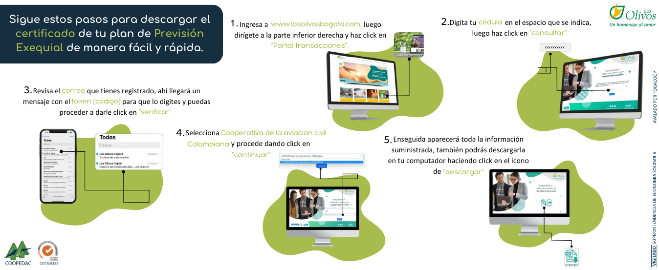 Previsión los olivos